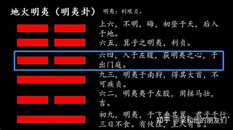 36卦|第三十六卦 明夷 地火明夷 坤上离下